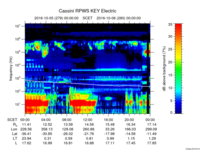 rpws key parameter data