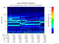 rpws key parameter data