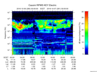 rpws key parameter data