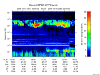 rpws key parameter data