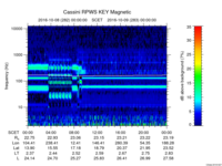 rpws key parameter data