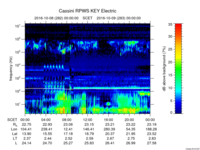 rpws key parameter data