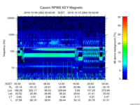 rpws key parameter data