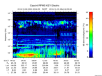 rpws key parameter data