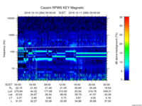 rpws key parameter data