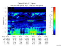 rpws key parameter data