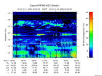 rpws key parameter data