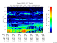 rpws key parameter data
