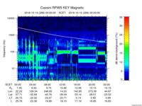 rpws key parameter data