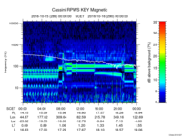 rpws key parameter data