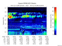 rpws key parameter data