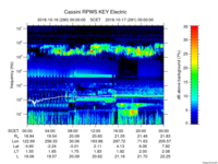 rpws key parameter data