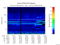 rpws key parameter data