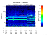 rpws key parameter data