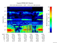 rpws key parameter data