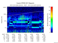 rpws key parameter data