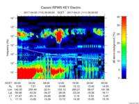 rpws key parameter data