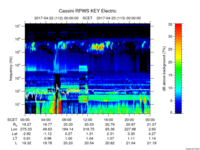 rpws key parameter data
