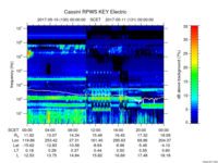 rpws key parameter data