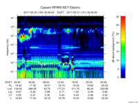 rpws key parameter data