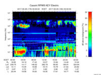 rpws key parameter data