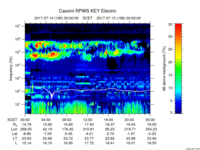 rpws key parameter data