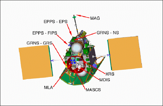 sat_inst