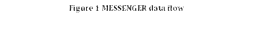 Figure 1 MESSENGER data flow