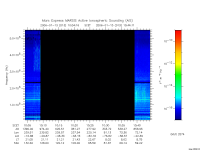 marsis ais plot