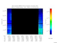 marsis ais plot