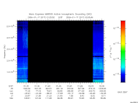 marsis ais plot