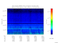 marsis ais plot