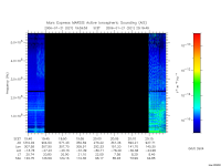 marsis ais plot