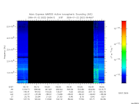 marsis ais plot