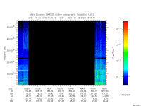 marsis ais plot