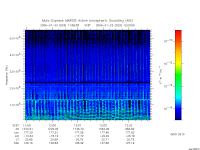 marsis ais plot