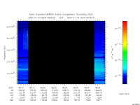 marsis ais plot