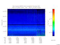 marsis ais plot