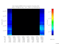 marsis ais plot