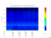 marsis ais plot