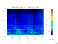 marsis ais plot