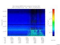 marsis ais plot