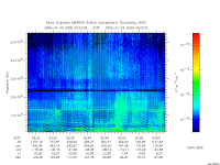 marsis ais plot