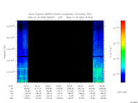 marsis ais plot