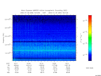 marsis ais plot