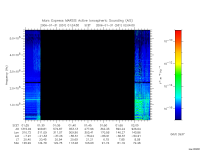 marsis ais plot