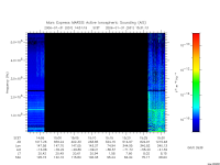 marsis ais plot