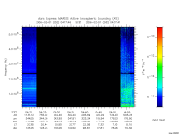 marsis ais plot