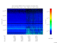 marsis ais plot