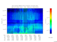 marsis ais plot